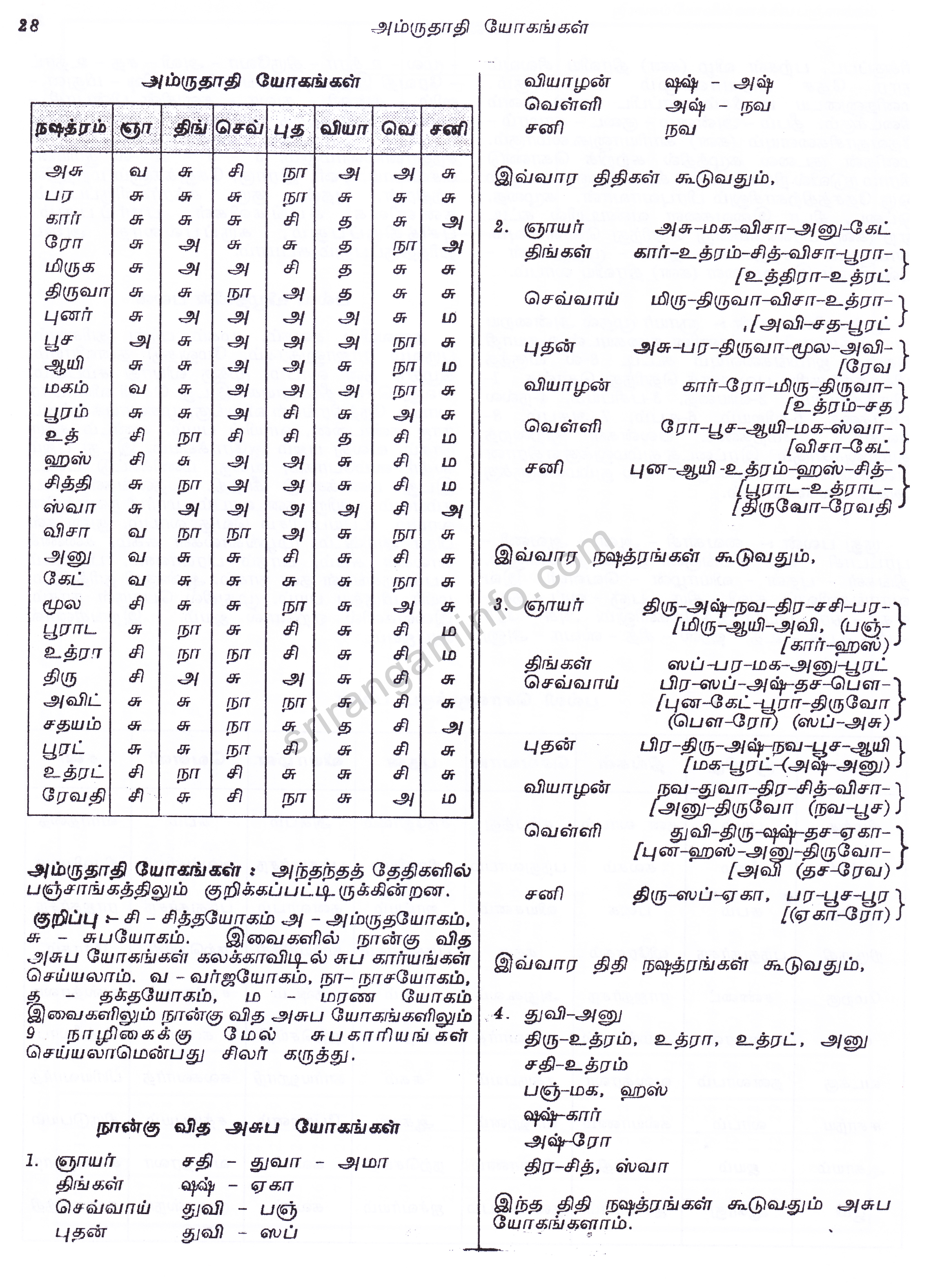 Panchangam